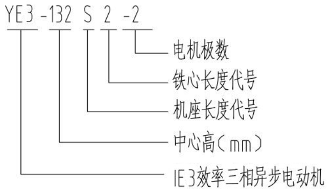 YE3-160M1-2电机型号说明详解